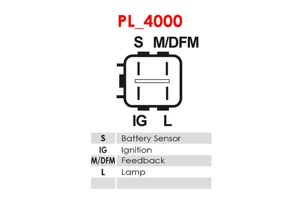 Regulator, Alternator AS-PL - ARE6103