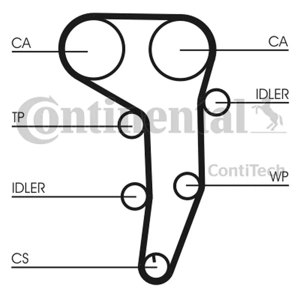 Set Pompa Apa + Curea Dintata CON - CT1051WP1