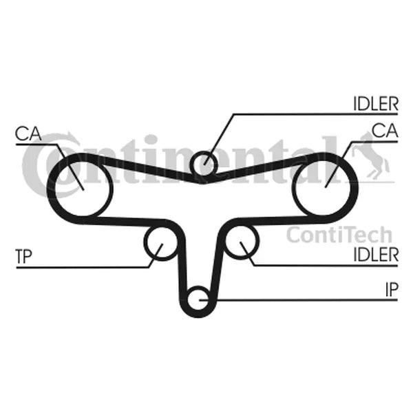 Curea De Distributie CON - CT1117