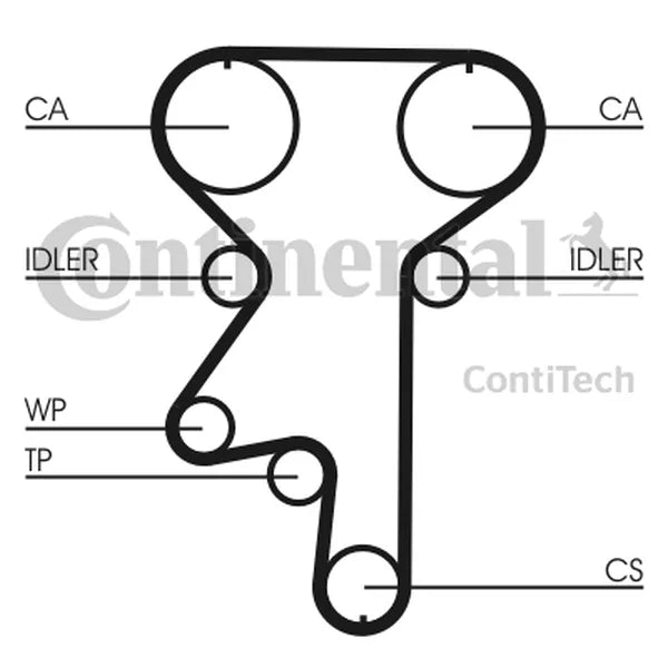 Curea De Distributie CON - CT870