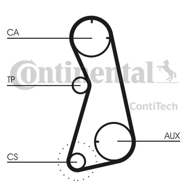 Curea De Distributie Continental Ctam - CT872