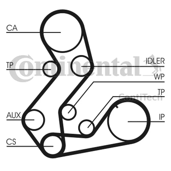 Curea De Distributie Continental - CT901