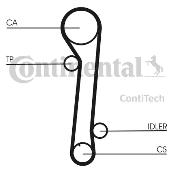 Curea De Distributie CON - CT937