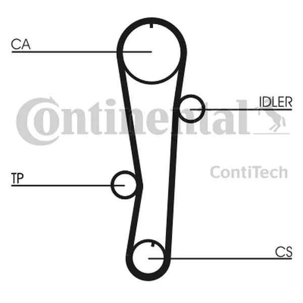Curea De Distributie Continental Ctam - CT942