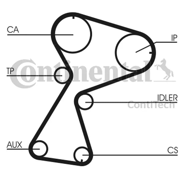 Set Curea De Distributie CON - CT949K2