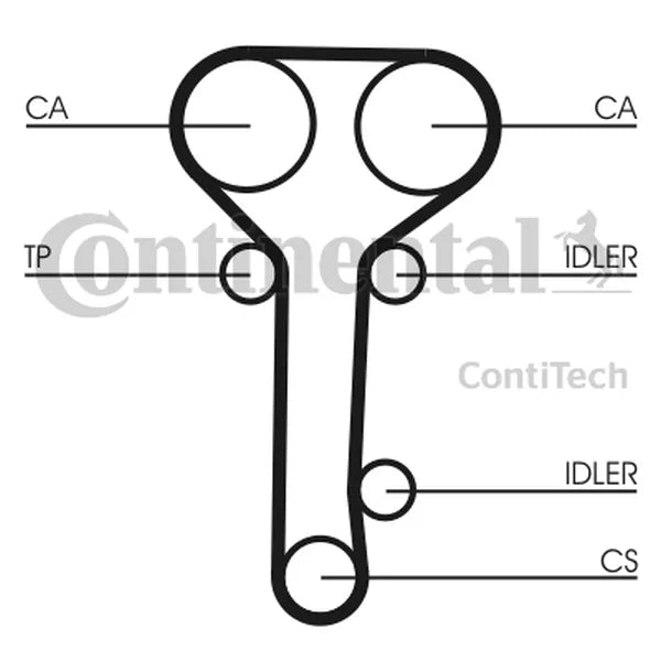 Set Curea De Distributie CON - CT978K2